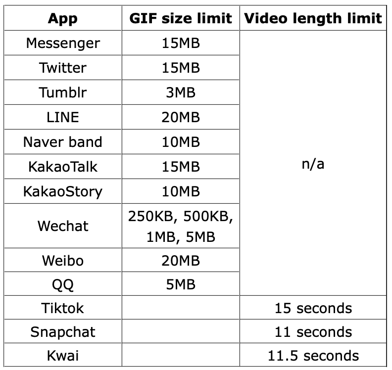 size-limit-for-each-social-medias-network-services-imgbase-inc